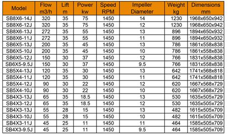 0.5 hp centrifugal pump specifications|centrifugal pump size chart.